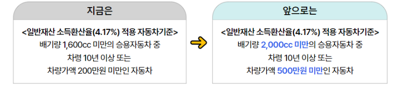 2025 생계 급여 신청 방법, 지원 대상, 금액 총정리