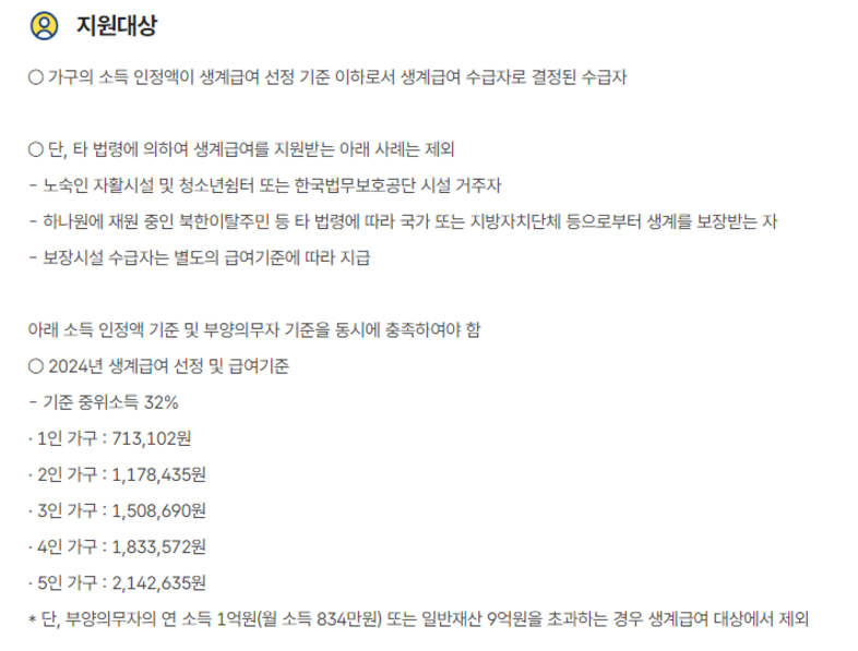 2025 생계 급여 신청 방법, 지원 대상, 금액 총정리
