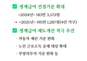 2025 생계 급여 신청 방법, 지원 대상, 금액 총정리